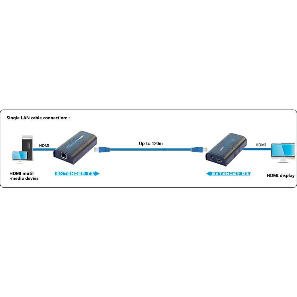 Techly Amplifier / Splitter HDMI Over IP Network, Ansicht 3