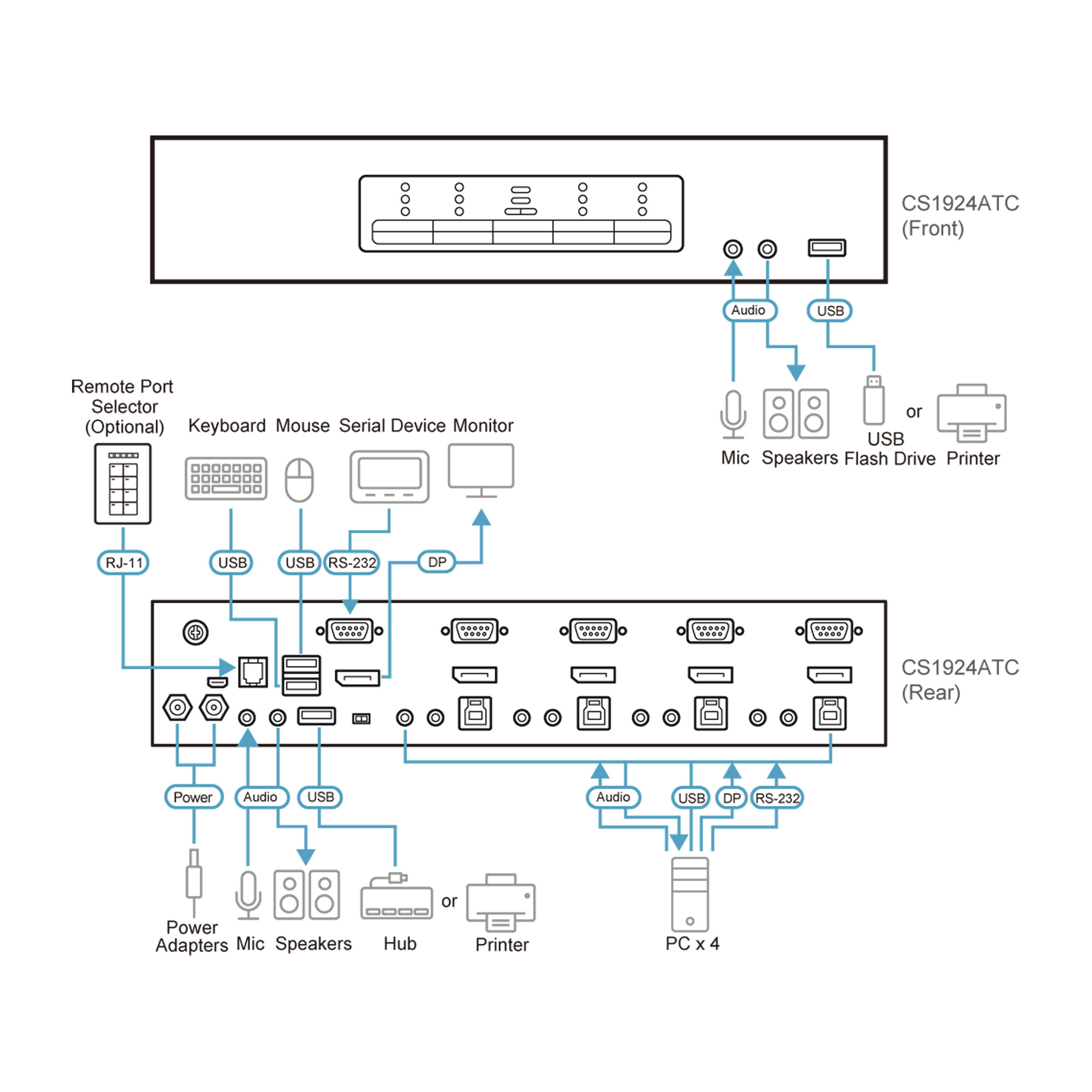 ATEN KVMP CS1924ATC - KVM-Audio-USB-Switch