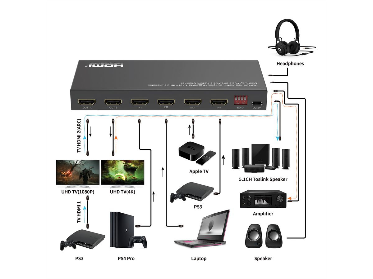 VALUE HDMI Matrix 4K60Hz 4 x 2, Ansicht 2