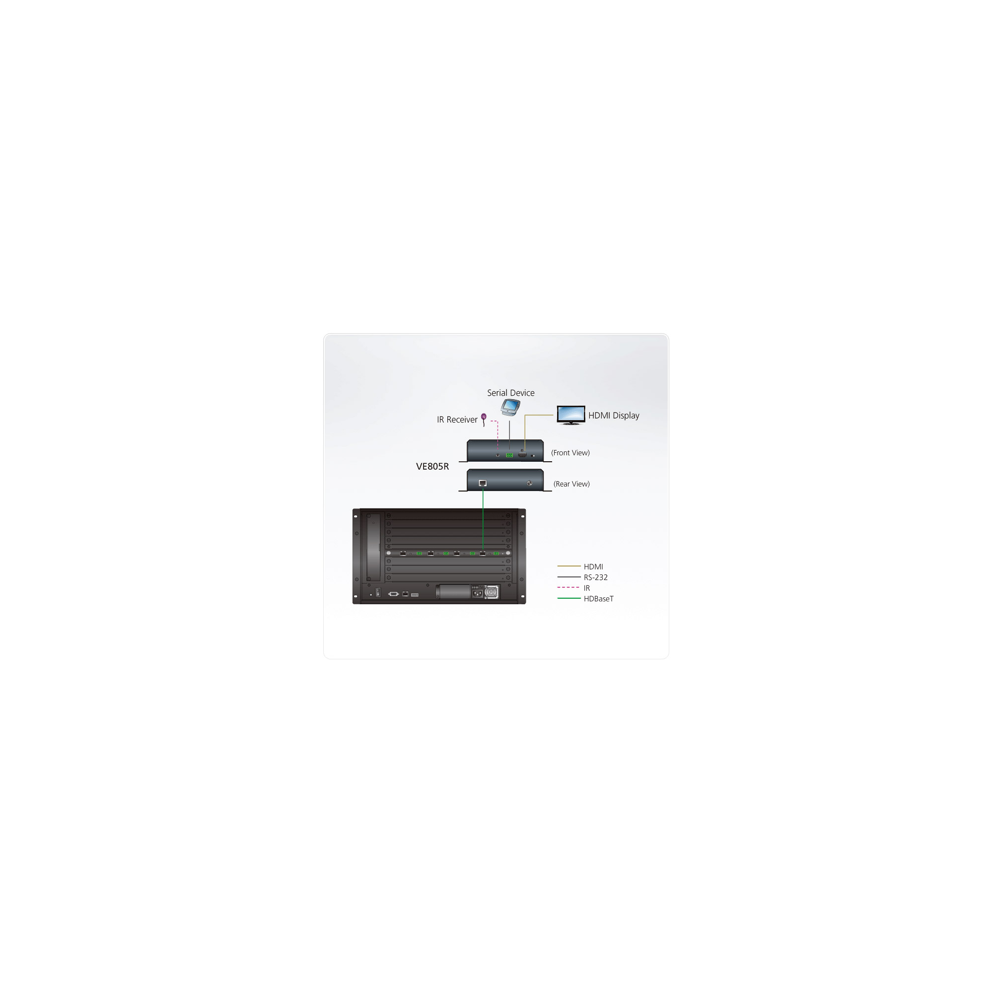 ATEN VE805R HDMI HDBaseT-Lite Receiver with Scaler