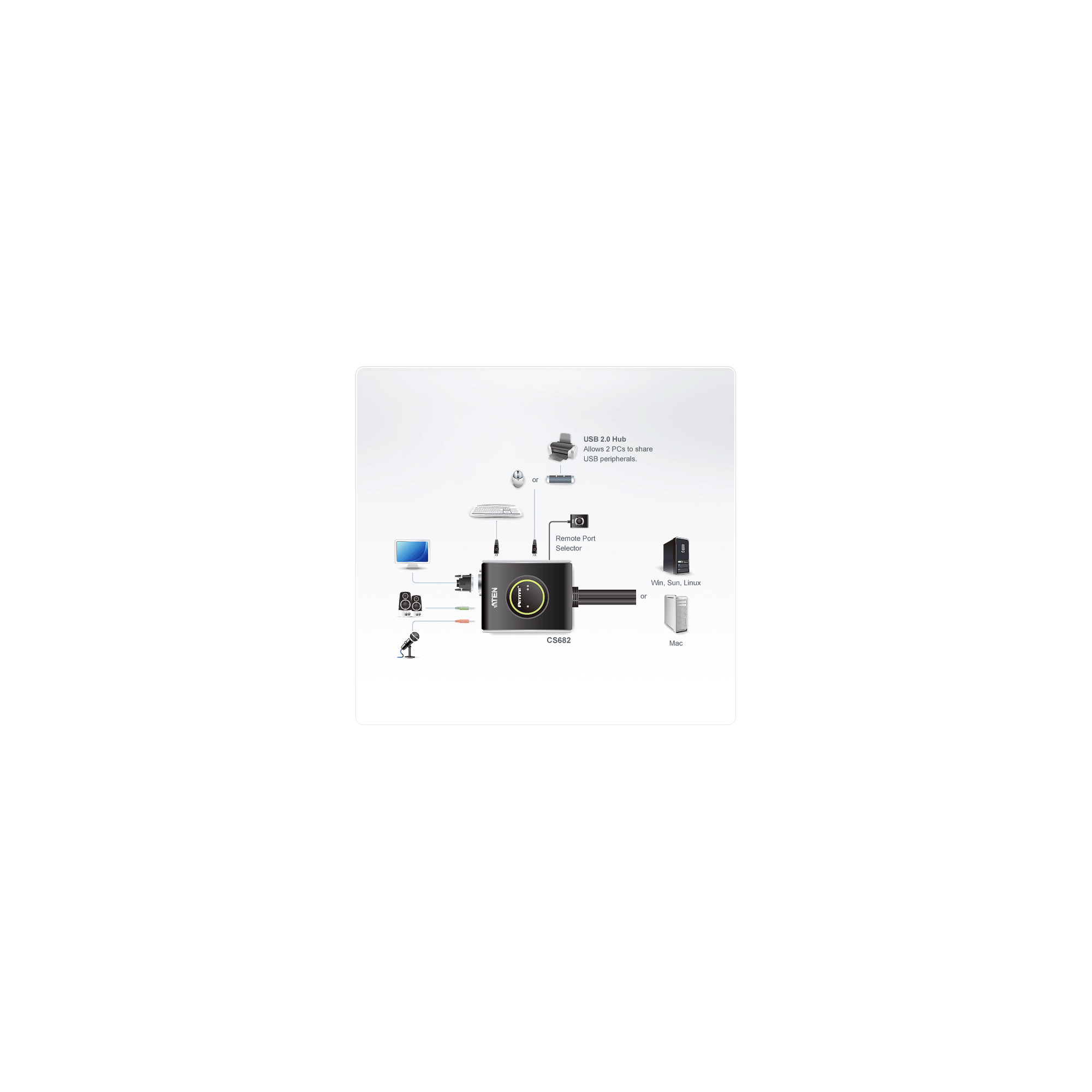 ATEN CS682 - KVM-Audio-USB-Switch - 2 x KVMAudioUSB