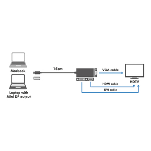 LogiLink Videokonverter - Mini DisplayPort, Ansicht 4