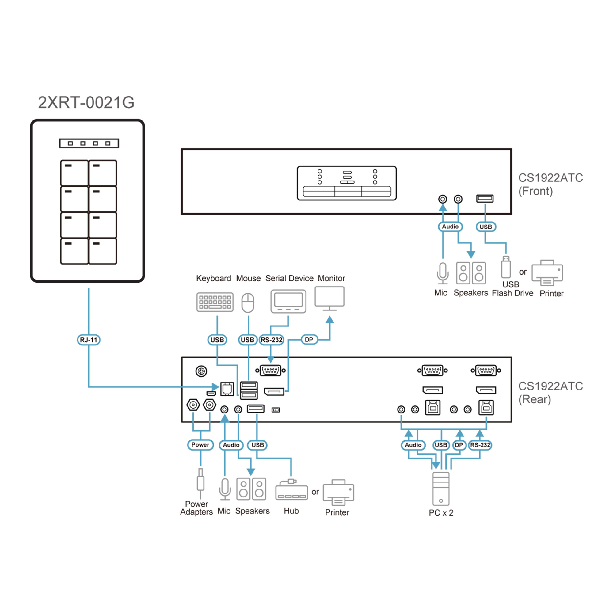 ATEN 2XRT-0021G Remote Port Selector ATC, Ansicht 2