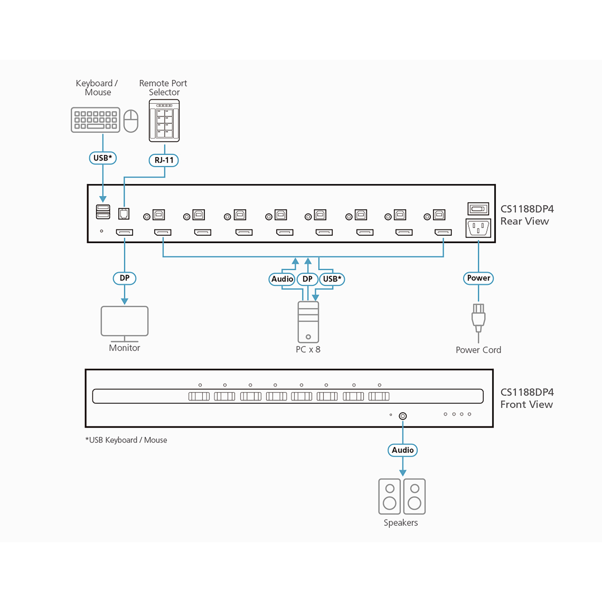 ATEN CS1188DP4 - Secure KVM Switch USB DisplayPort - KVM-Umschalter - 8-Port