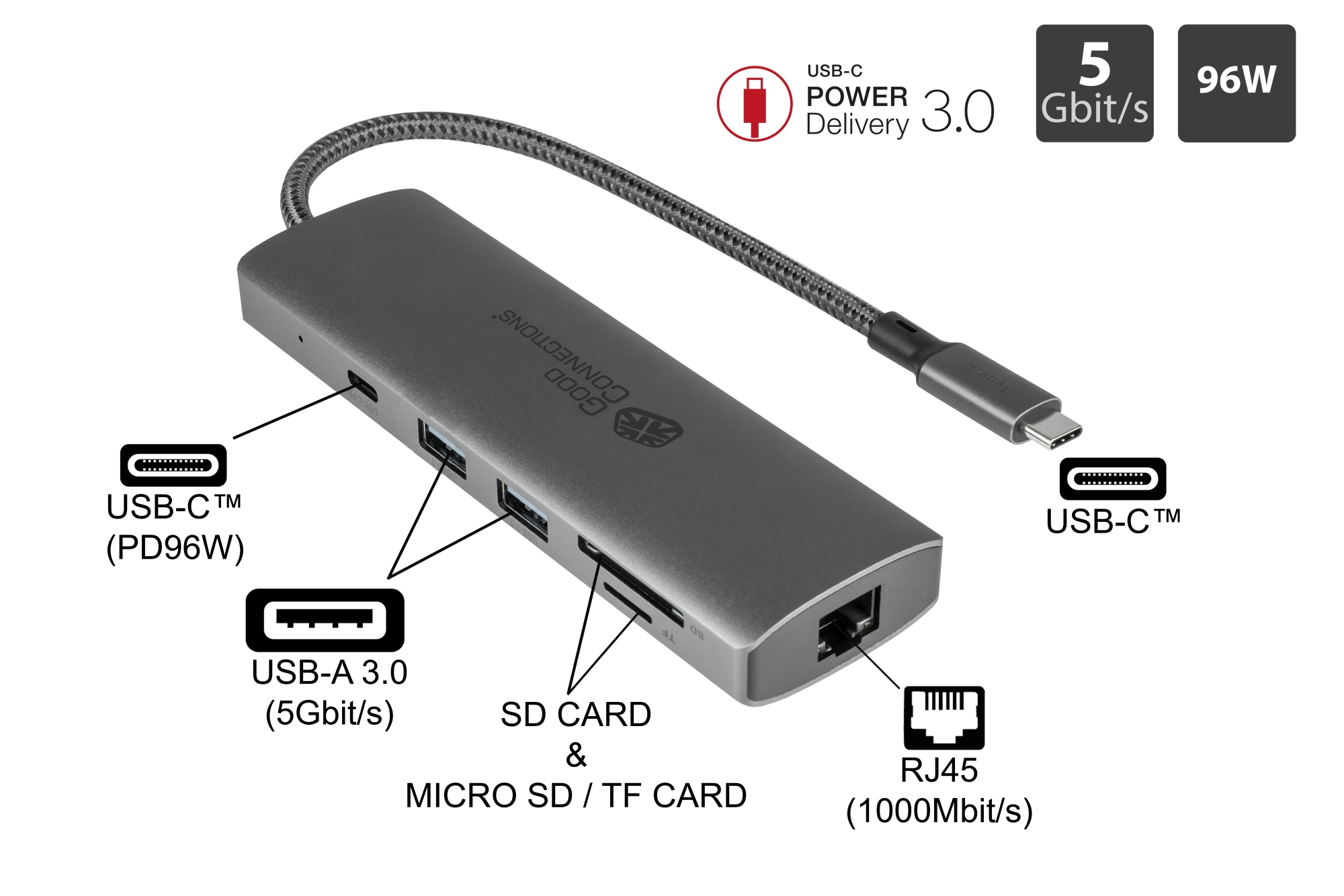 Good Connections USB-C-Hub 2x HDMI 2.0 1x DP USB-C PD 96W USB 3.0 A 2.0, Ansicht 2