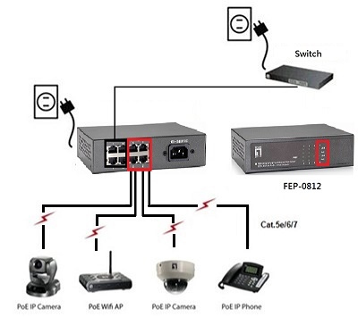 LevelOne FEP-0812 - Switch - unmanaged - 4 x 10/100 (PoE), Ansicht 3