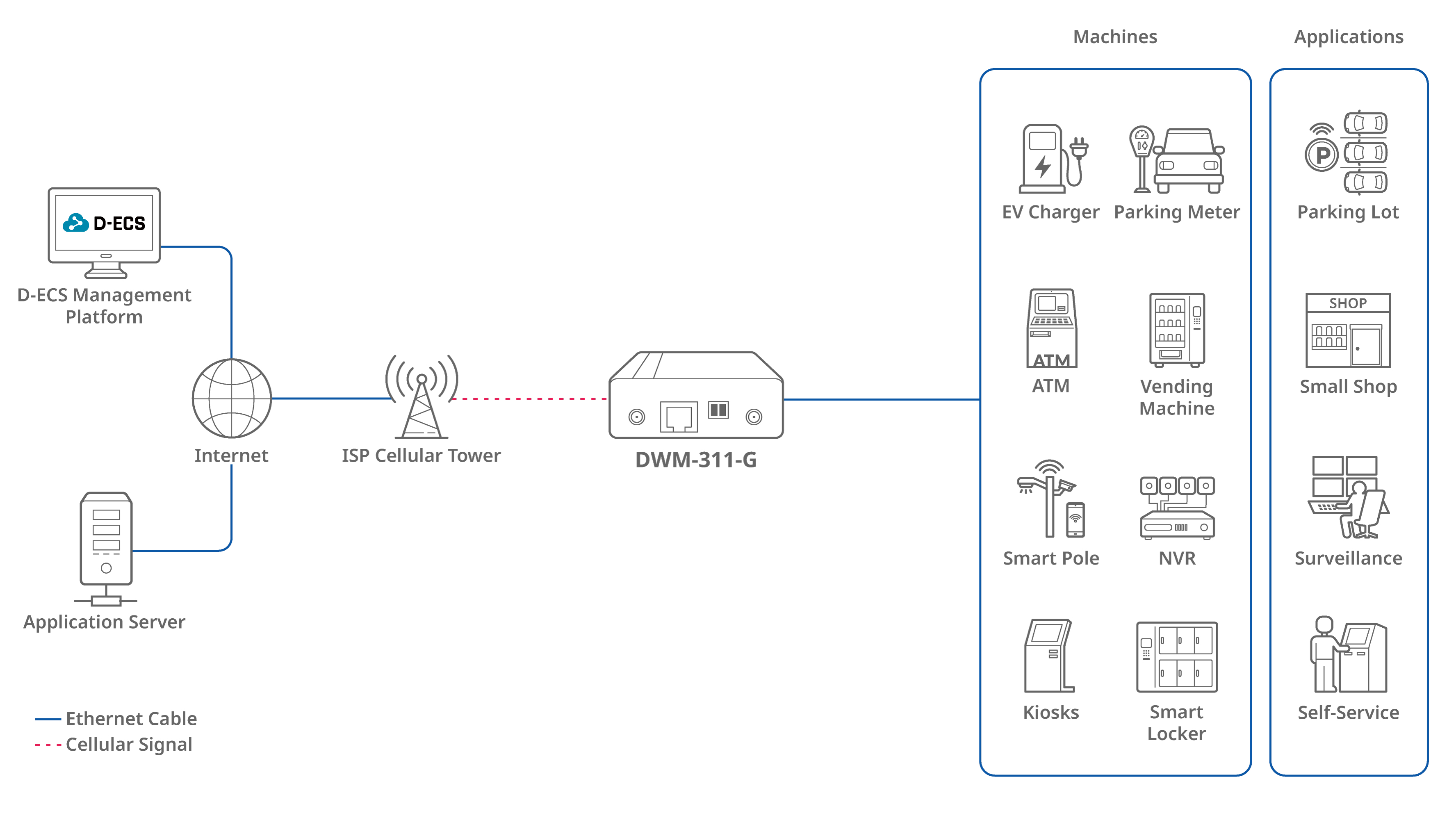 D-Link DWM-311-G - Drahtloses Mobilfunkmodem, Ansicht 2