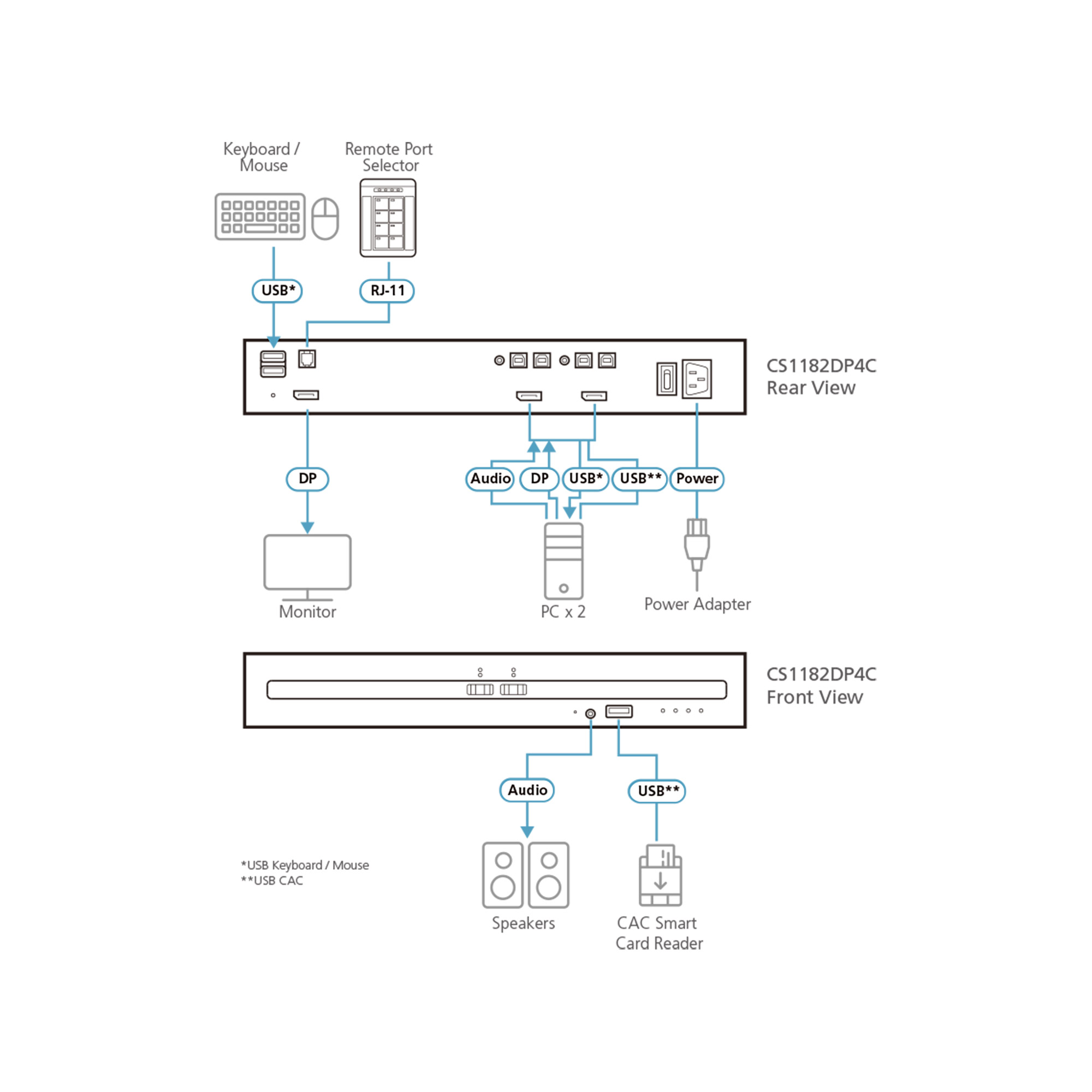 ATEN CS1182DP4C - KVM-Audio-Switch - PSD PP v4.0 Compliant DisplayPort sicher mit CAC