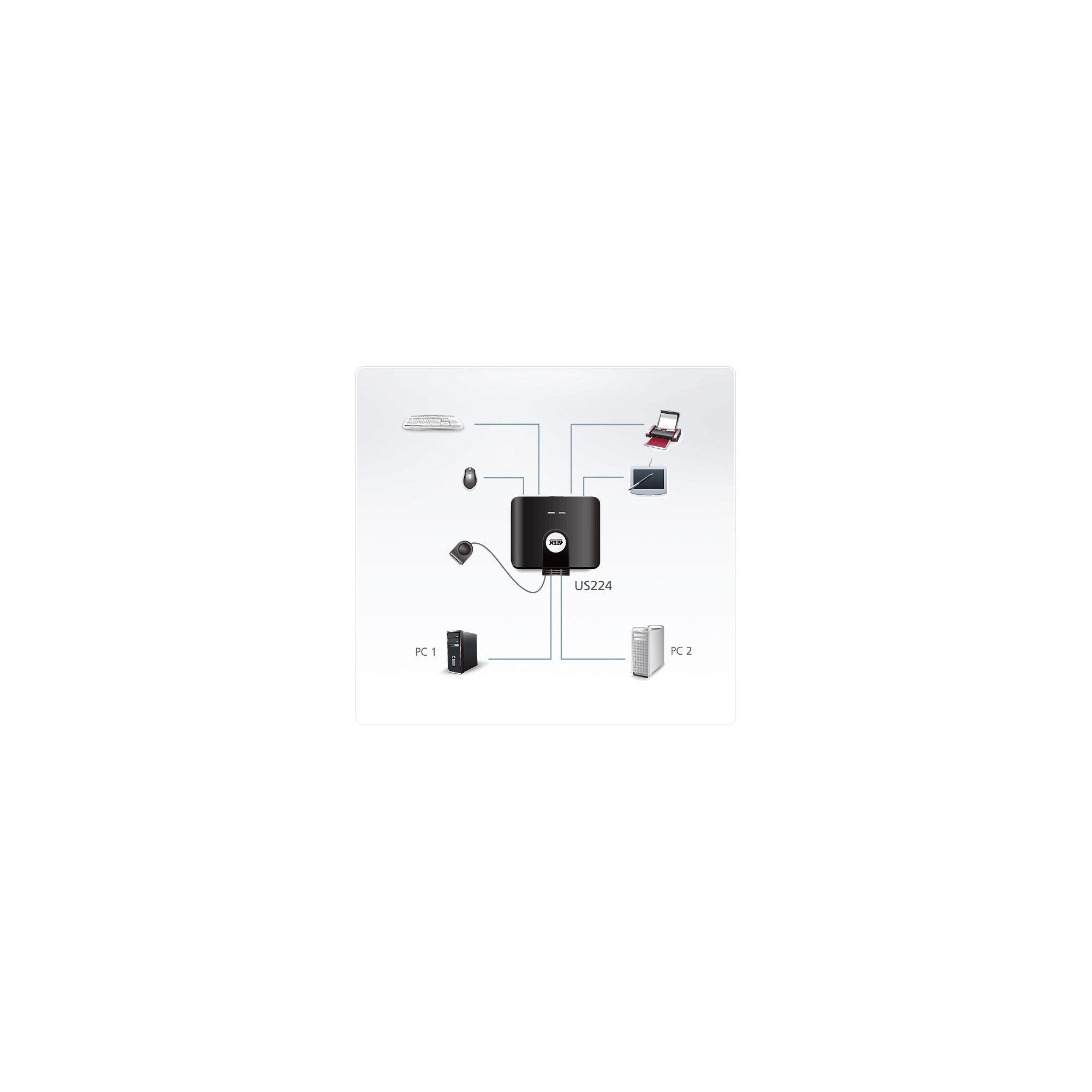 ATEN US224-AT - USB-Umschalter für die gemeinsame Nutzung von Peripheriegeräten