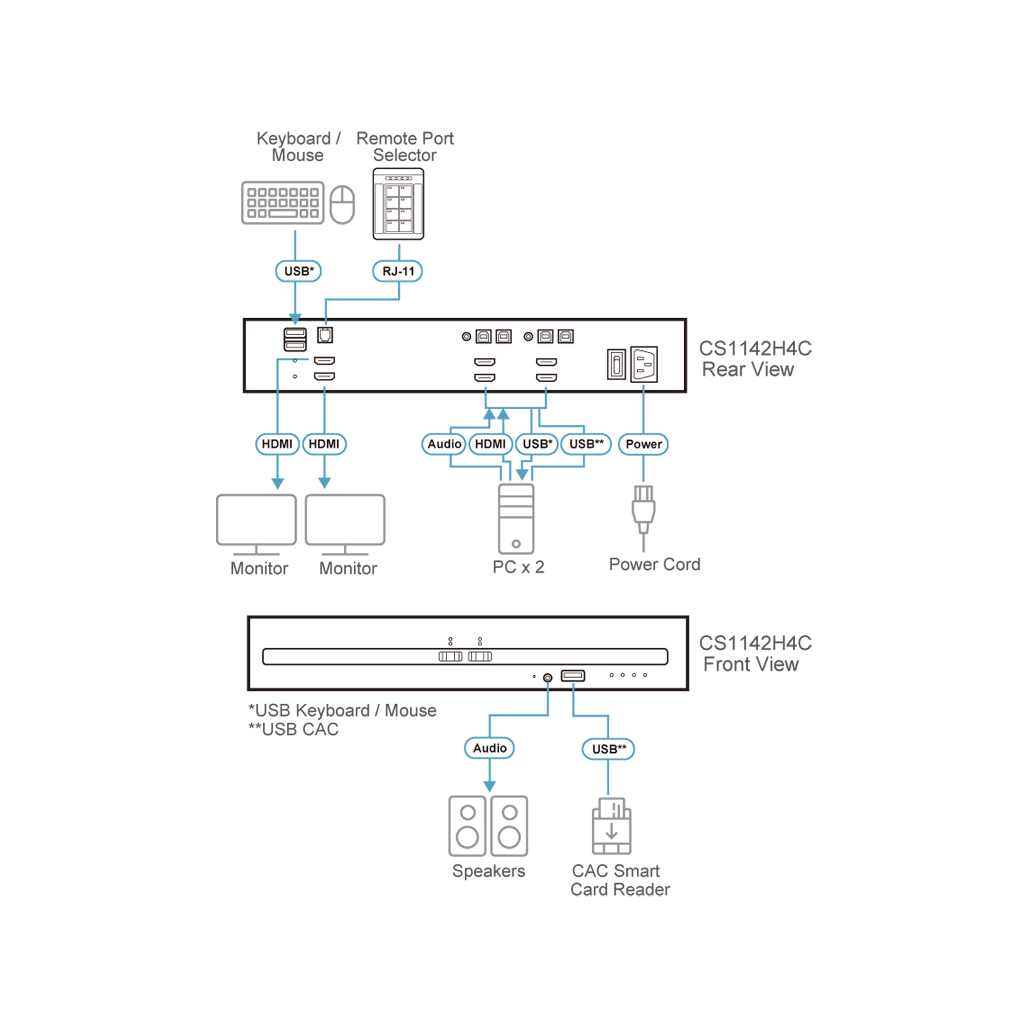 ATEN CS1142H4C - PSD PP v4.0 Compliant - KVM-Audio-Switch