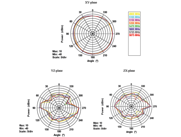 Delock WLAN RP-SMA - Antenne - Wi-Fi - ungerichtet, Ansicht 3