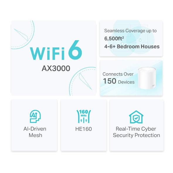 TP-LINK Deco X50 - WLAN-System (3 Router) - bis zu 604 m² - Netz - GigE, 802.11ax (Wi-Fi 6), Ansicht 4