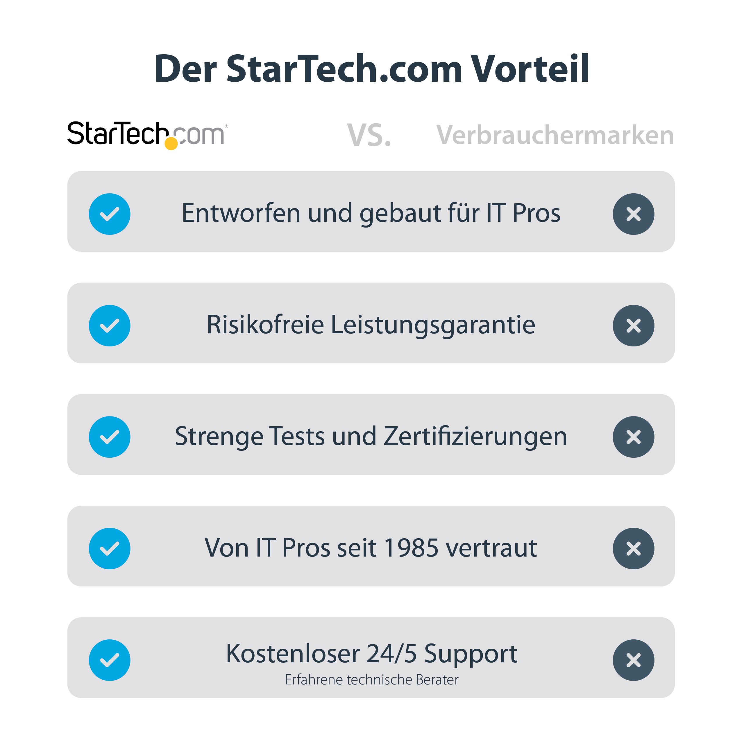 StarTech.com DVI auf DisplayPort Adapter mit USB Power - DVI-D zu DP Video Adapter - DVI zu DisplayPort Konverter, Ansicht 2