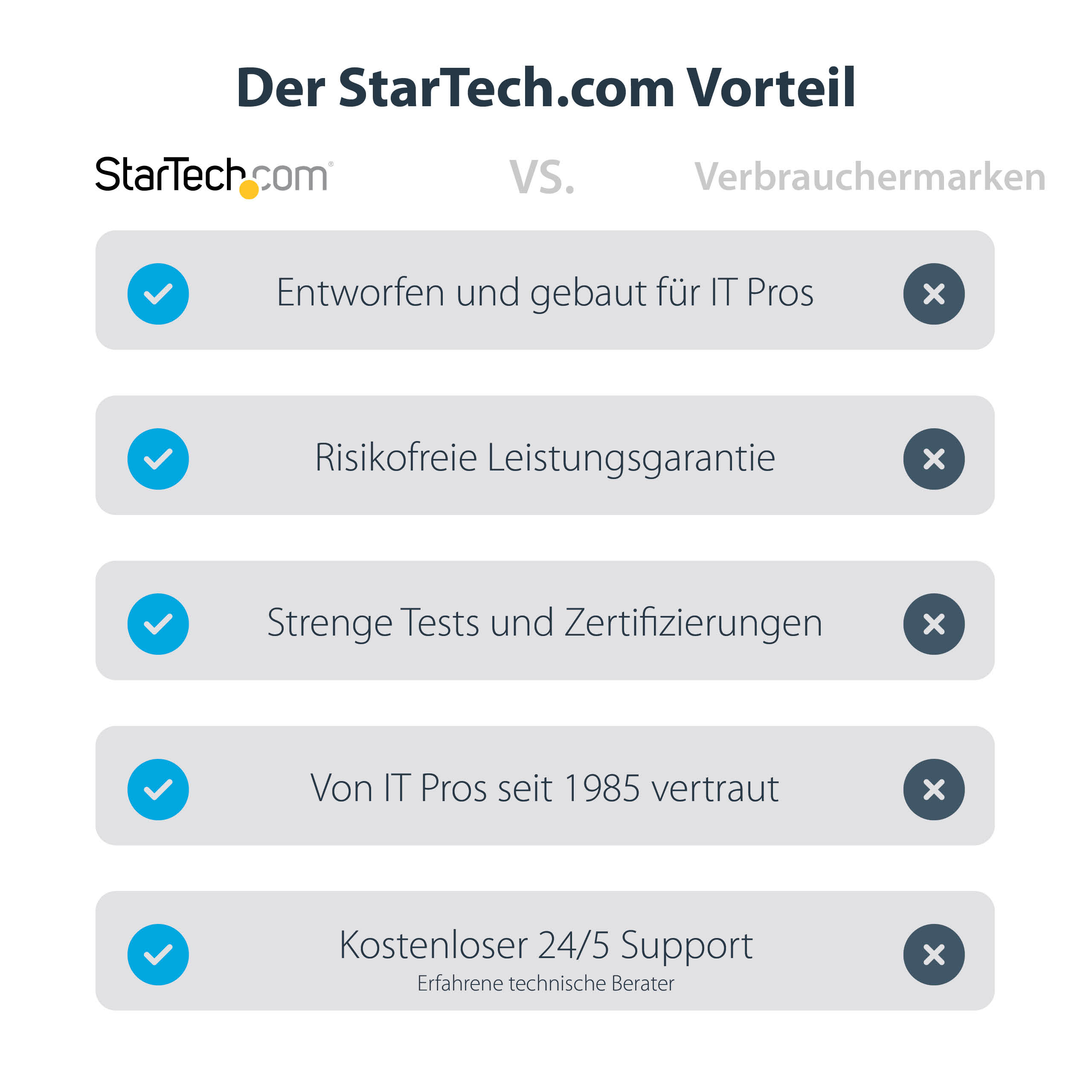 StarTech.com USB-C auf 4x HDMI Adapter - Externe Video- und Grafikkarte - USB Type-C auf Quad HDMI Display Adapter, Ansicht 2