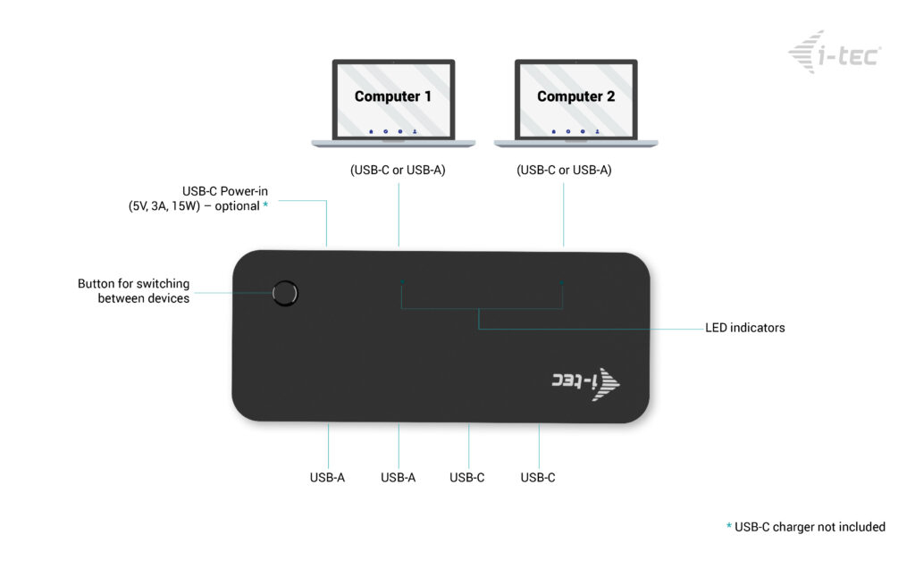 i-tec Universal KVM HUB 2x USB-C 3.2 Gen.1+ USB-A 3.2 1x, Ansicht 4