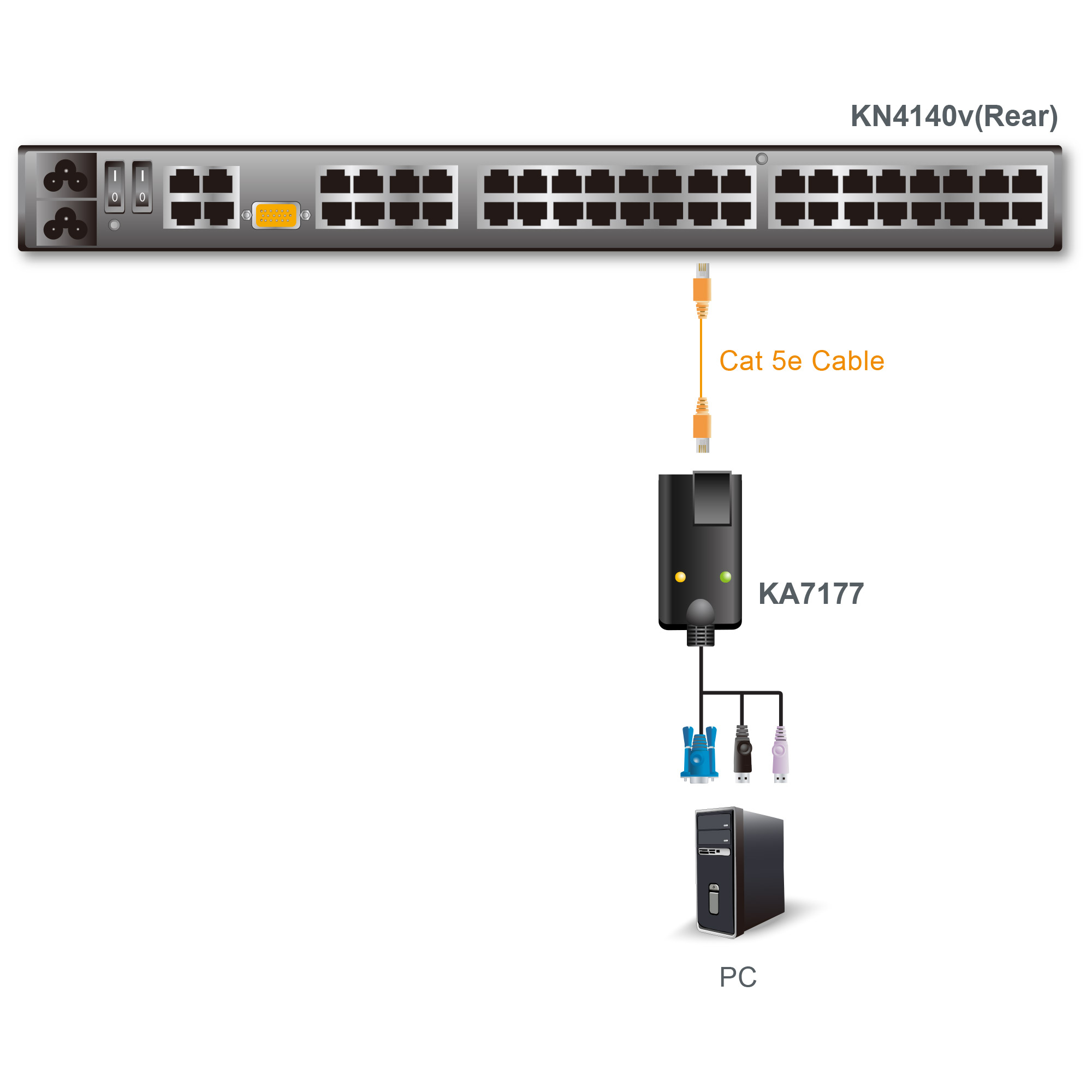 ATEN KA7177 - Video-  USB-Erweiterung