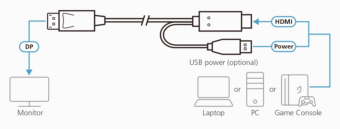 ATEN 2L-7D02HDP - Adapterkabel - HDMI männlich zu USB (nur Strom), Ansicht 2