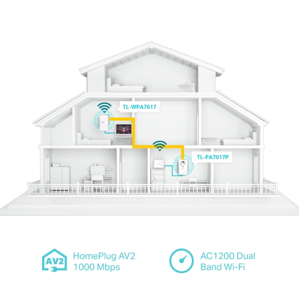 TP-LINK TL-WPA7619 KIT - 1000 Mbit/s - IEEE 1901 - IEEE 802.3 - IEEE 802.3ab - IEEE 802.3u - Gigabit Ethernet, Ansicht 3