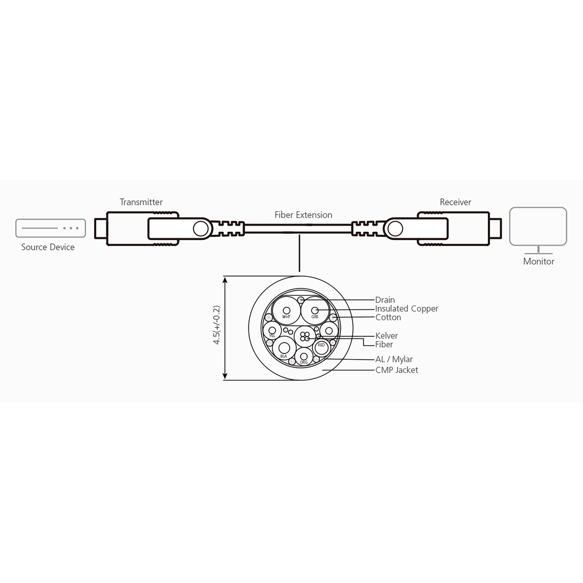 ATEN VE7832A - High Speed - HDMI-Kabel mit Ethernet, Ansicht 2