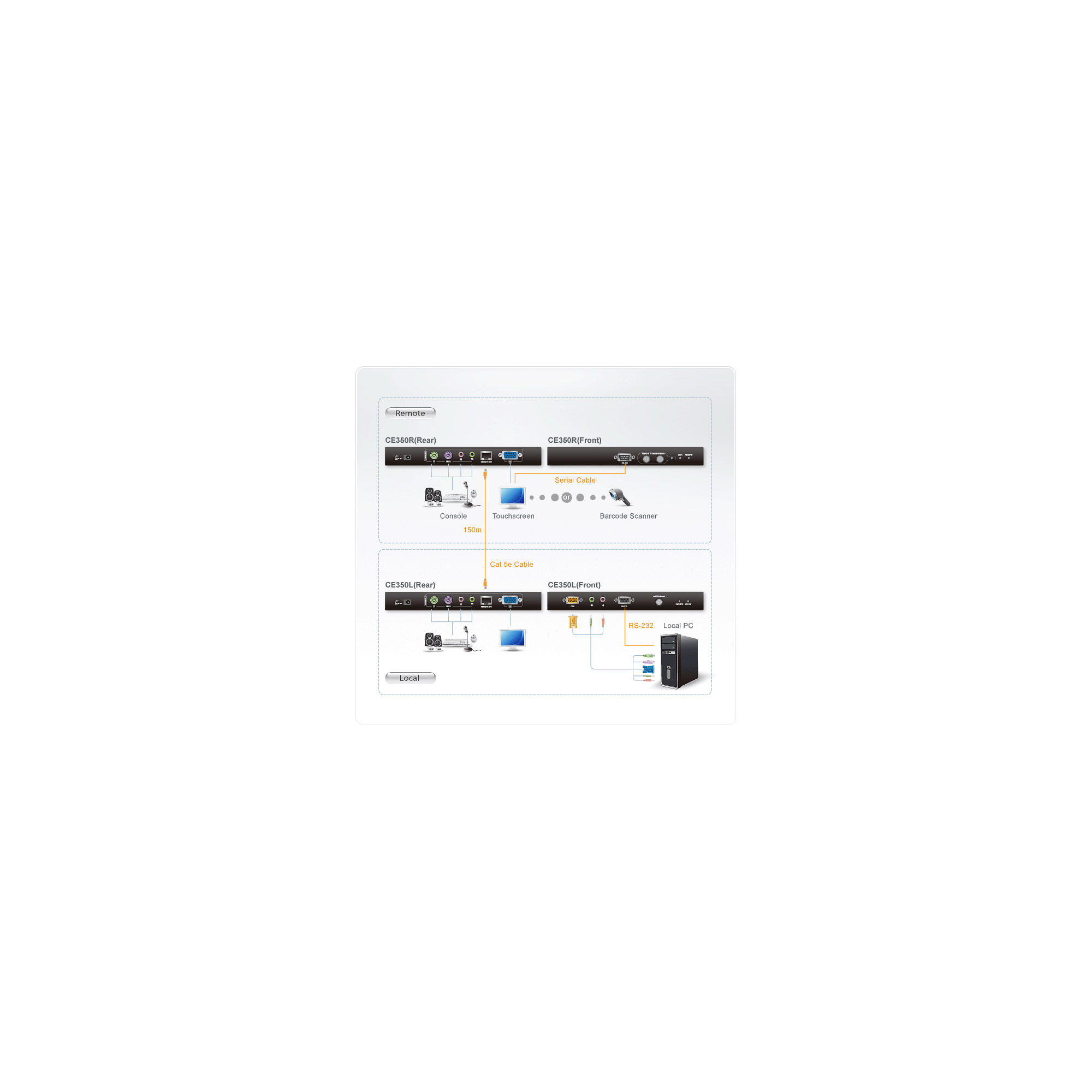 ATEN Proxime CE350 - KVM-Audio-serieller Extender