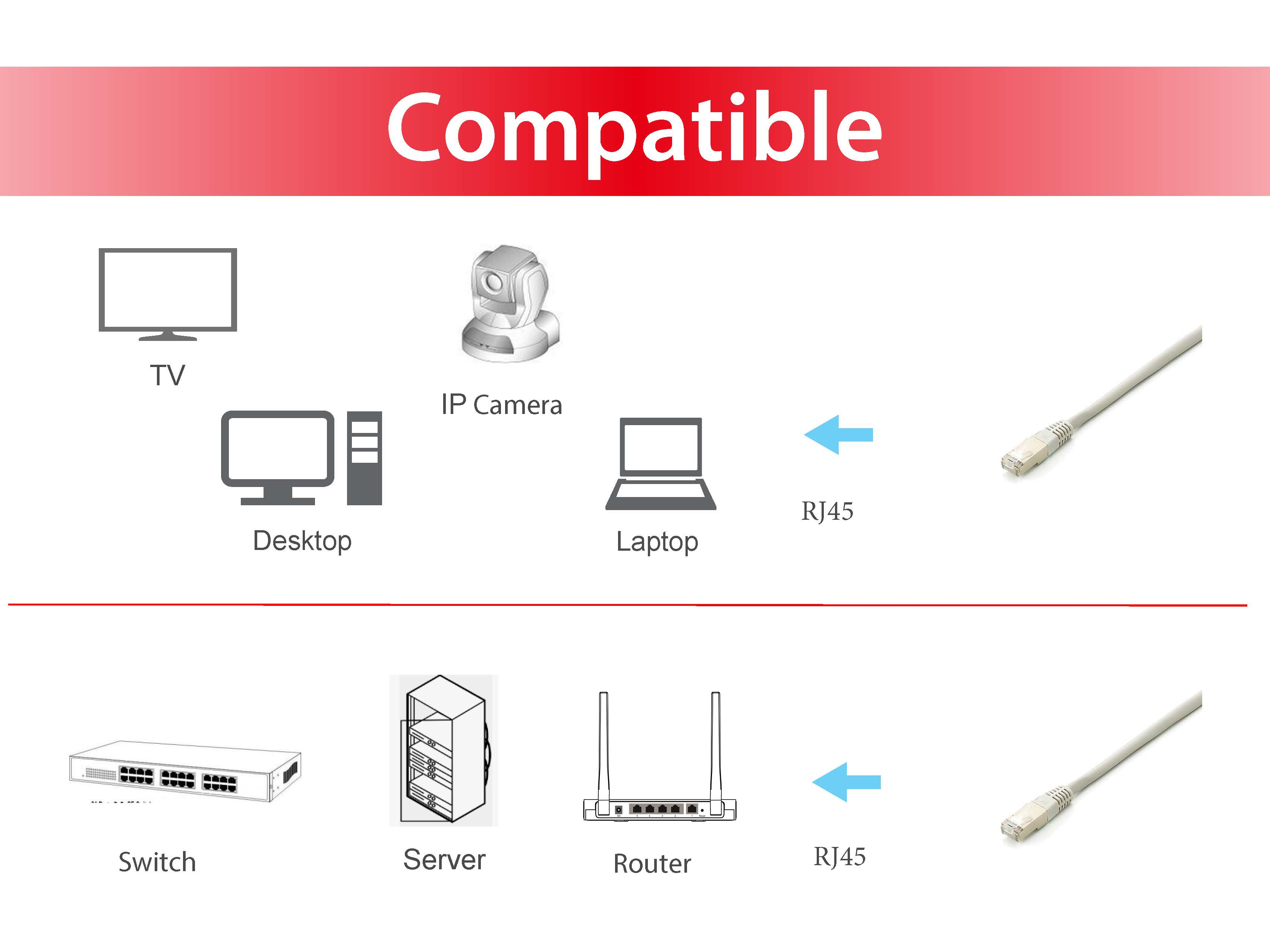 Equip Cat.6A Platinum S/FTP Patchkabel - Grau - 0.5m - 10pcs/set - 0,5 m - Cat6a - S/FTP (S-STP) - RJ-45 - RJ-45 - Grau, Ansicht 2