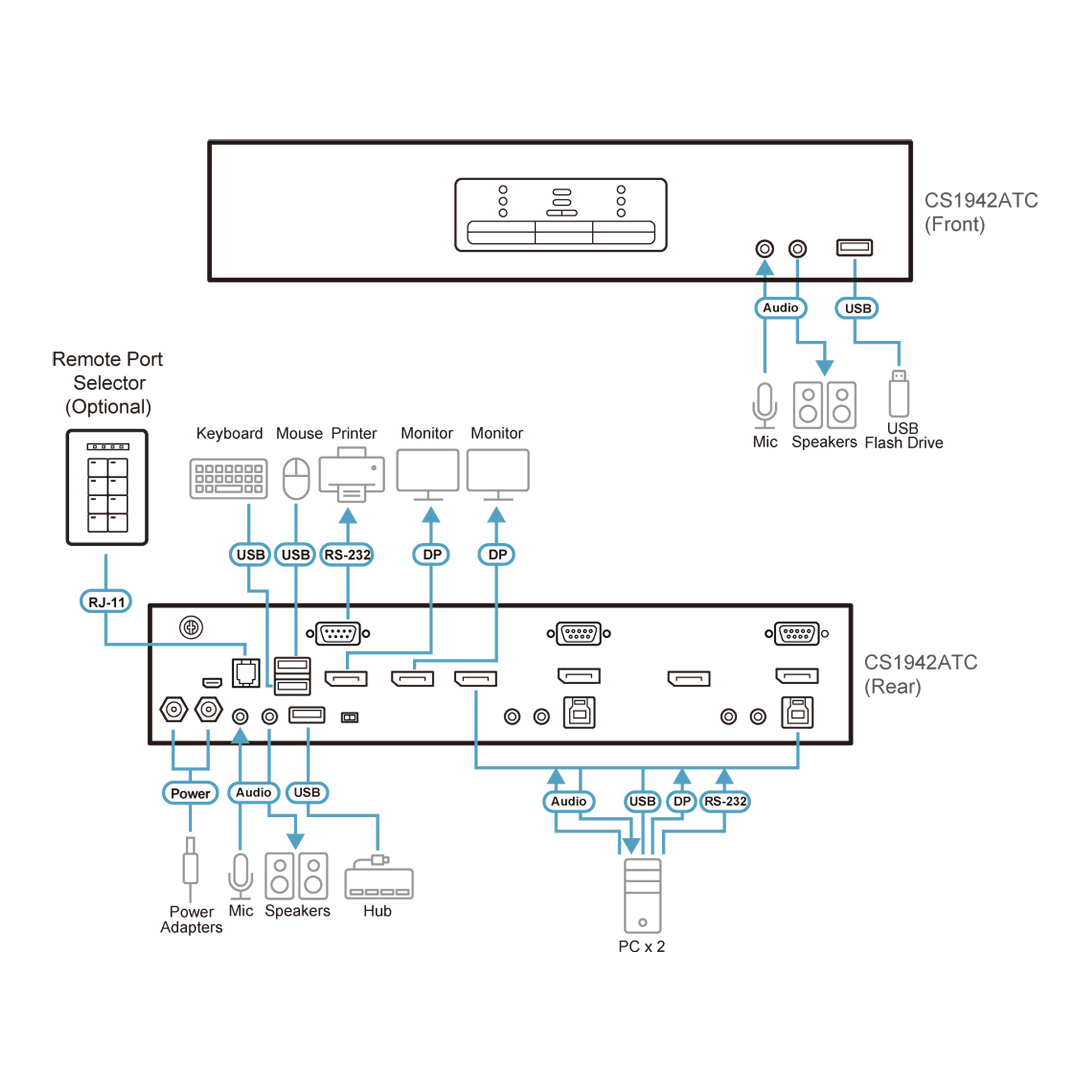 ATEN CS1942ATC - KVM-Audio-seriellerUSB-Switch