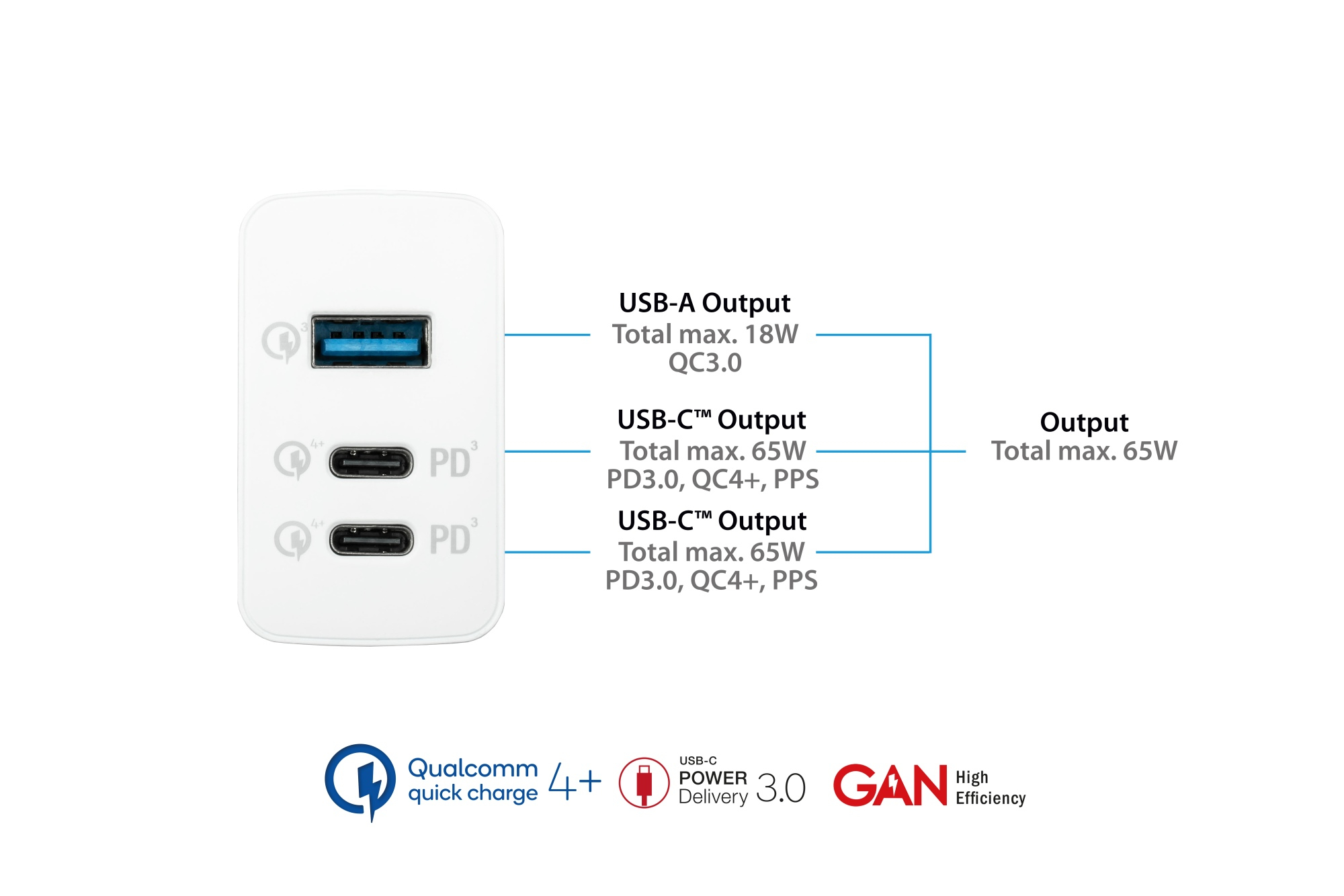 Good Connections USB-Schnellladegerät 65W mit GaN-Technologie, 3-Port (2x USB-C und 1x USB-A), PD 3.0, QC 3.0, Weiß, Ansicht 4