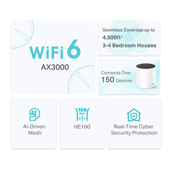 TP-LINK Deco X55 V1.60 - WLAN-System - (2 Router), Ansicht 4