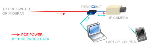 Veracity VAD-PP - Kabelgebunden - RJ-45 - Ethernet - 100 Mbit/s, Ansicht 2