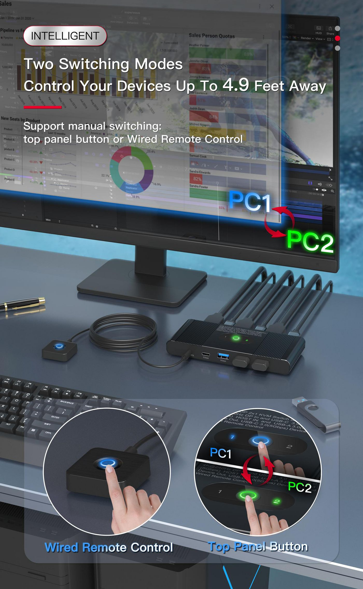 MicroConnect Displayport & USB-C KVM Switch - KVM-Umschalter - 2-Port, Ansicht 2