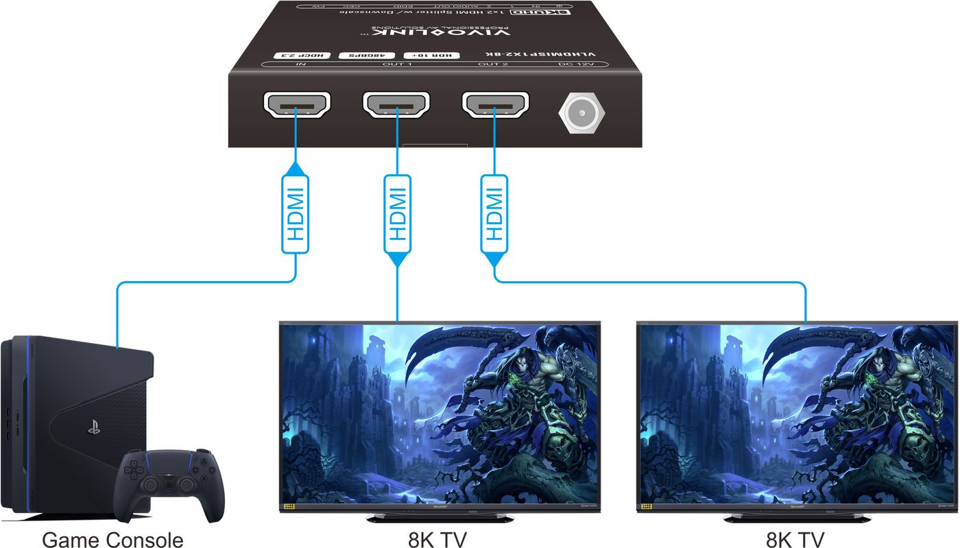 VivoLink HDMI splitter 1x2 8Ka60Hz, Ansicht 2
