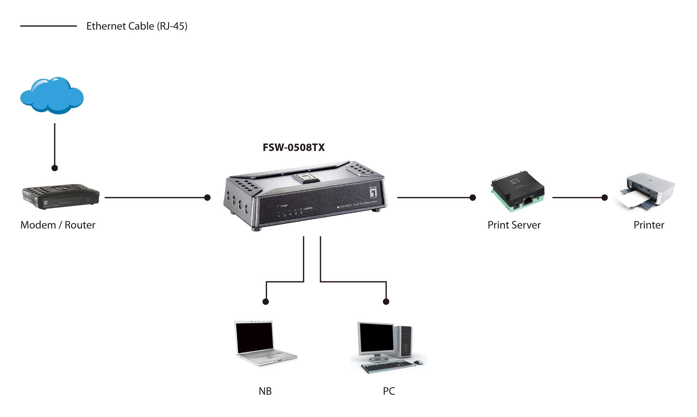 LevelOne FSW-0508TX - Switch - 5 x 10/100 - Desktop, Ansicht 2