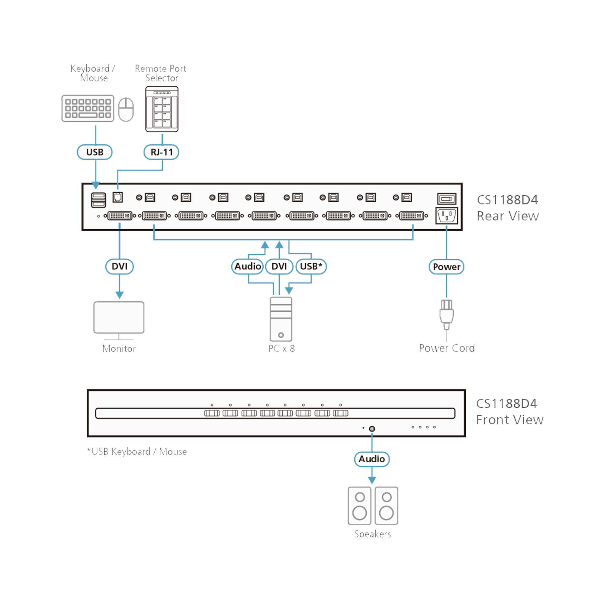 ATEN CS1188D4 8-Port KVM-Umschalter - DVI