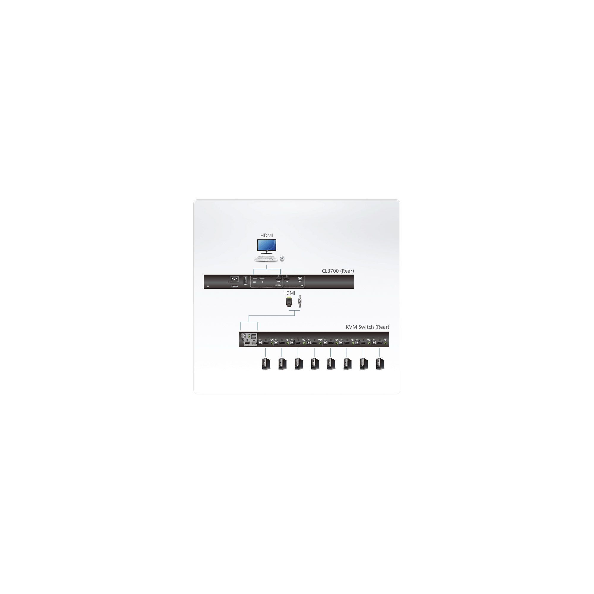 ATEN Single Rail WideScreen 18.5i Full HD Short Depth LCD Console with USB Peripheral - KVM-Umschalter, Ansicht 4