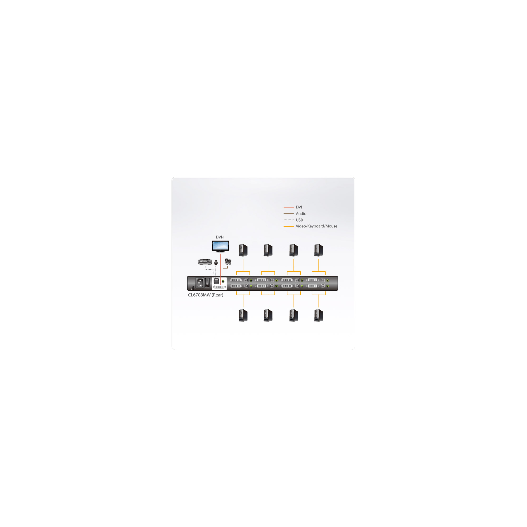 ATEN CL6708MW - KVM-Konsole mit KVM-Switch - 8 Anschlüsse - USB - 43.9 cm (17.3)