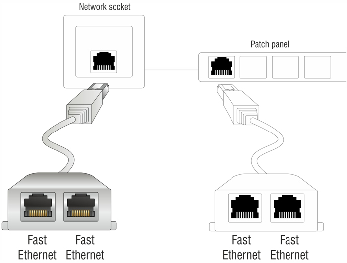 Delock RJ45 Port Doubler - Ethernet 100Base-TX-Splitter - RJ-45 (M), Ansicht 2