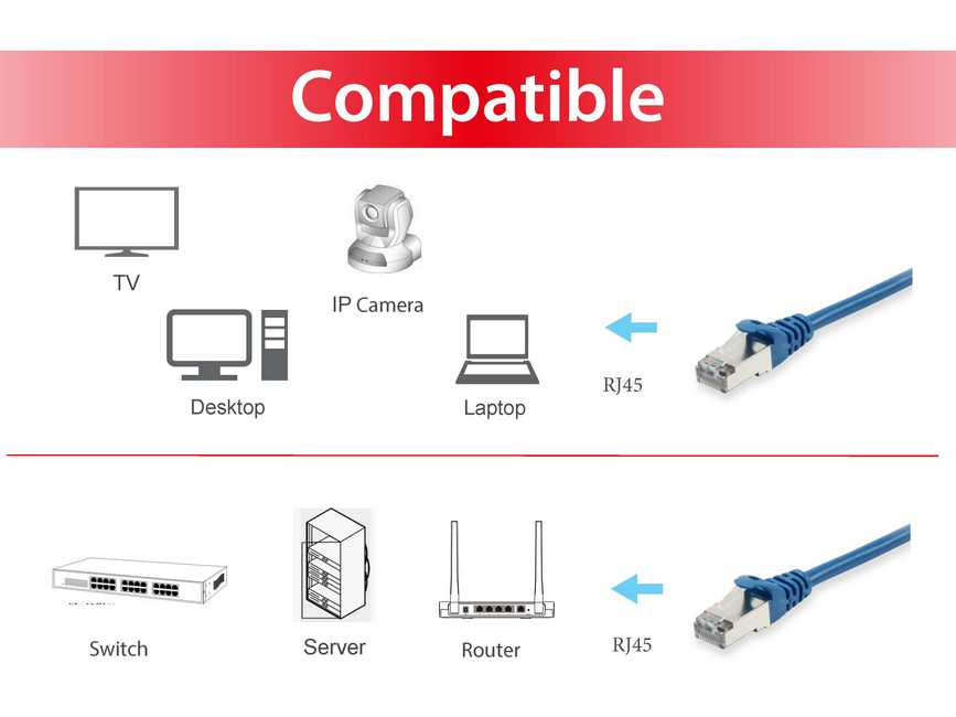 Equip Patch-Kabel - RJ-45 (M) zu RJ-45 (M), Ansicht 3