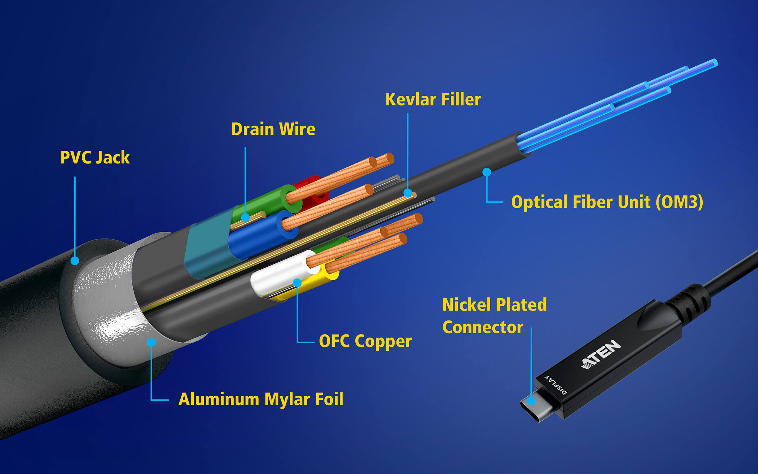 ATEN UE3415F akt. opt. Ult. HD Kabel mit USB-C - Kabel - Digital/Daten, Ansicht 4