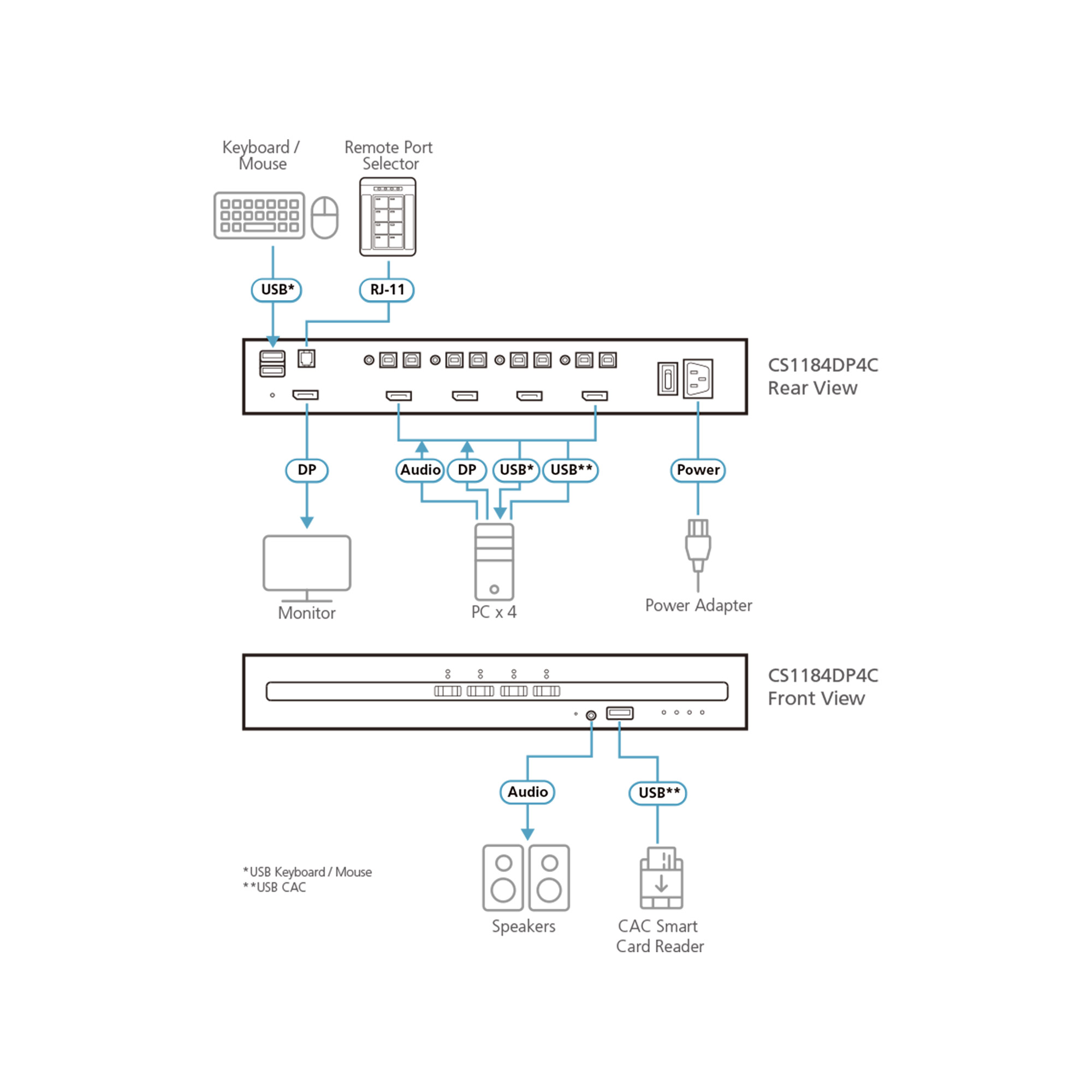 ATEN CS1184DP4C - KVM-Audio-Switch - PSD PP v4.0 Compliant DisplayPort sicher mit CAC