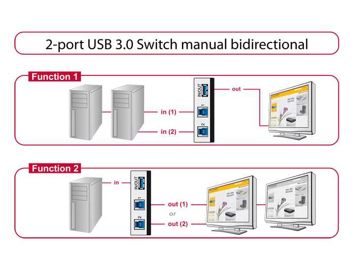Delock Switch USB 3.0 2 port manual bidirectional, Ansicht 3