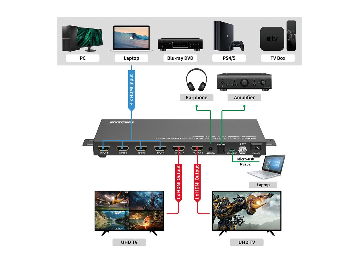 VALUE HDMI Matrix 4K30Hz 4 x 2 QUAD Multi-Viewer, Ansicht 2