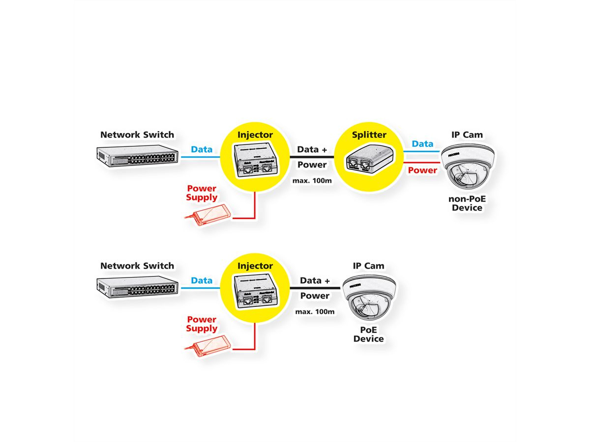 ROLINE High Power PoE Splitter 30W - Switch, Ansicht 2