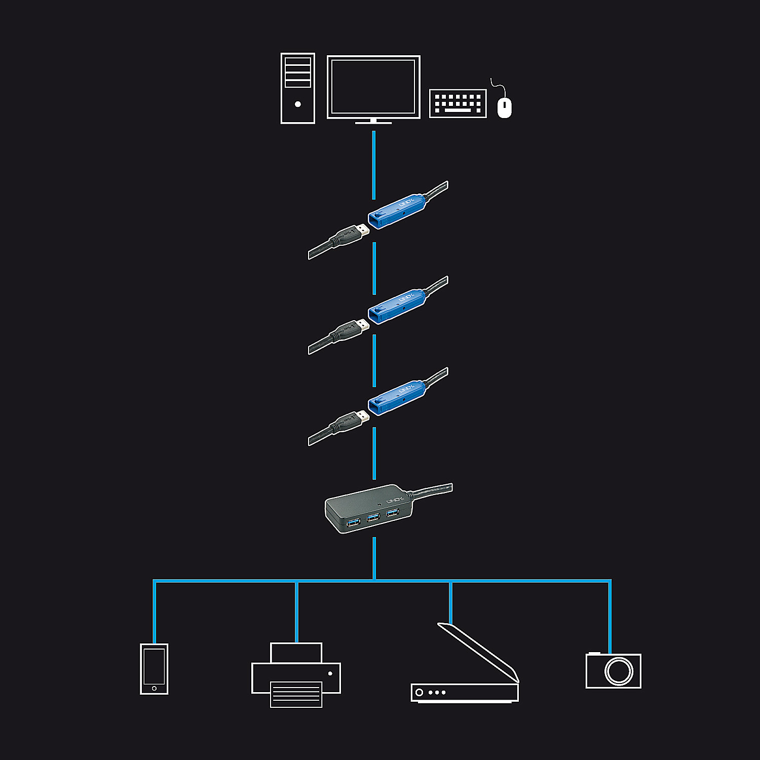 Lindy USB 3.0 Active Extension Pro 4 Port Hub, Ansicht 2
