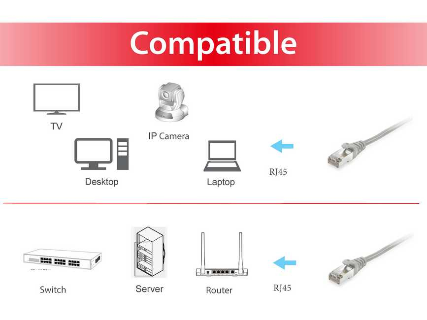 Equip Pro - Patch-Kabel - RJ-45 (M) zu RJ-45 (M), Ansicht 3