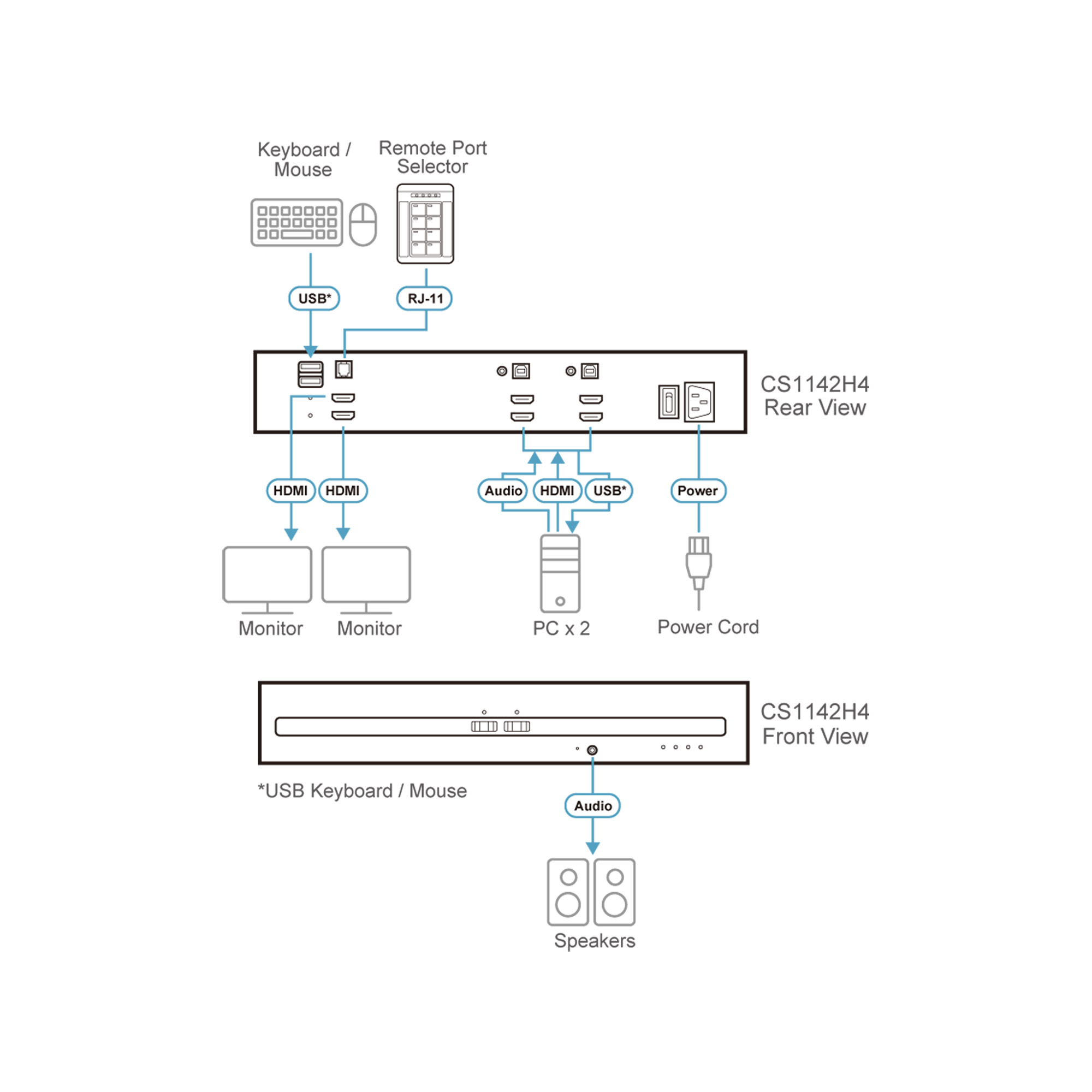 ATEN CS1142H4 4K HDMI Secure KVM Dual Display PSD PP v4.0 - KVM-Umschalter - 2-Port, Ansicht 3