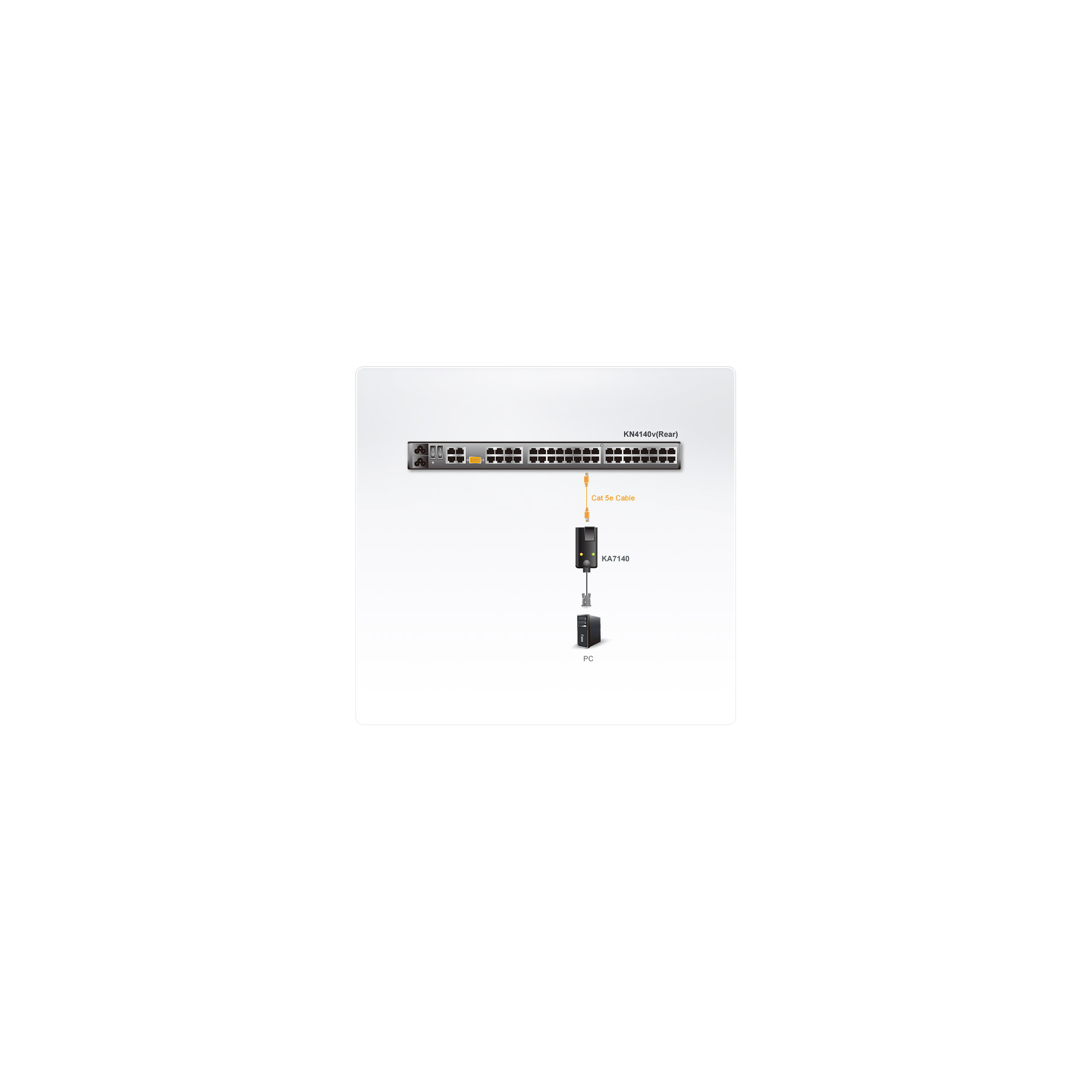 ATEN KA7140 - KVM-Extender - bis zu 300 m, Ansicht 2