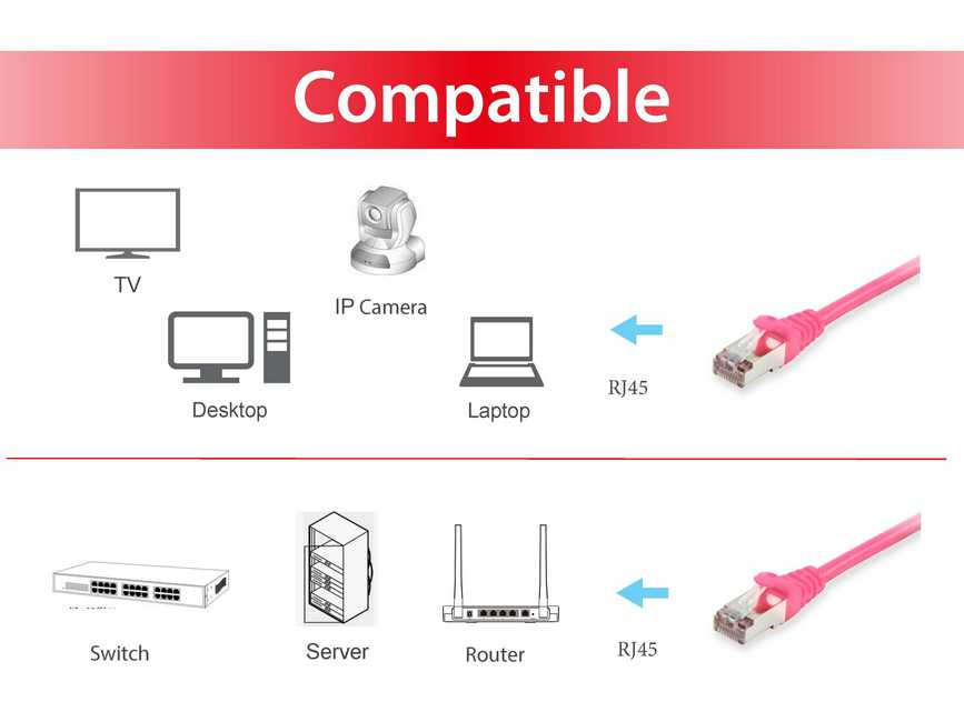Equip Patch-Kabel - RJ-45 (M) zu RJ-45 (M), Ansicht 3