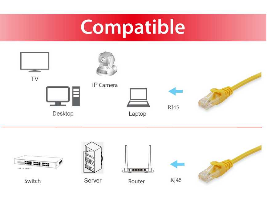 Equip Patch-Kabel - RJ-45 (M) zu RJ-45 (M), Ansicht 3