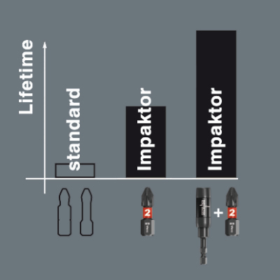 Wera Bit-Check 10 Impaktor 4 05057417001, Ansicht 3