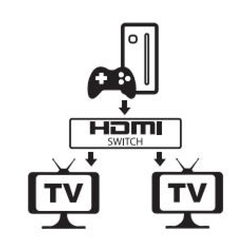 Techly Video/Audio-Schalter - 2 x HDMI - Desktop, Ansicht 4